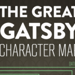 Infographic: The Great Gatsby Character Map